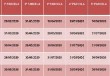 IPVA 2020 pode ser quitado com 10% de desconto até 31 de janeiro